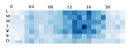 Efficacité des publications avec liens